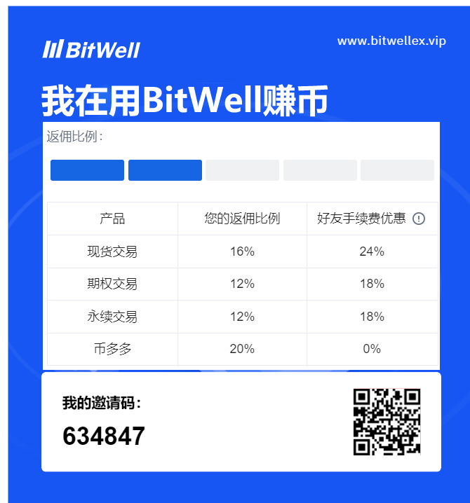 Bitwellex