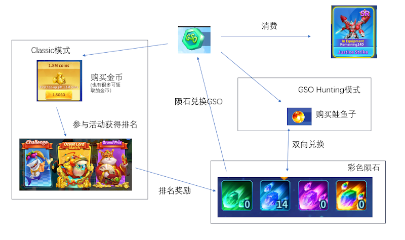 web3次世代捕鱼达人koye攻略