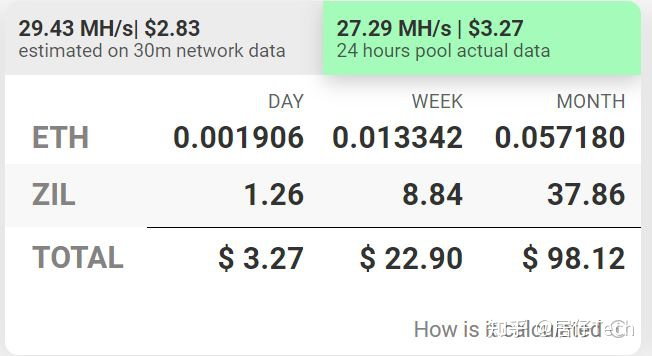 个人电脑挖矿教程,压榨闲置的GPU
