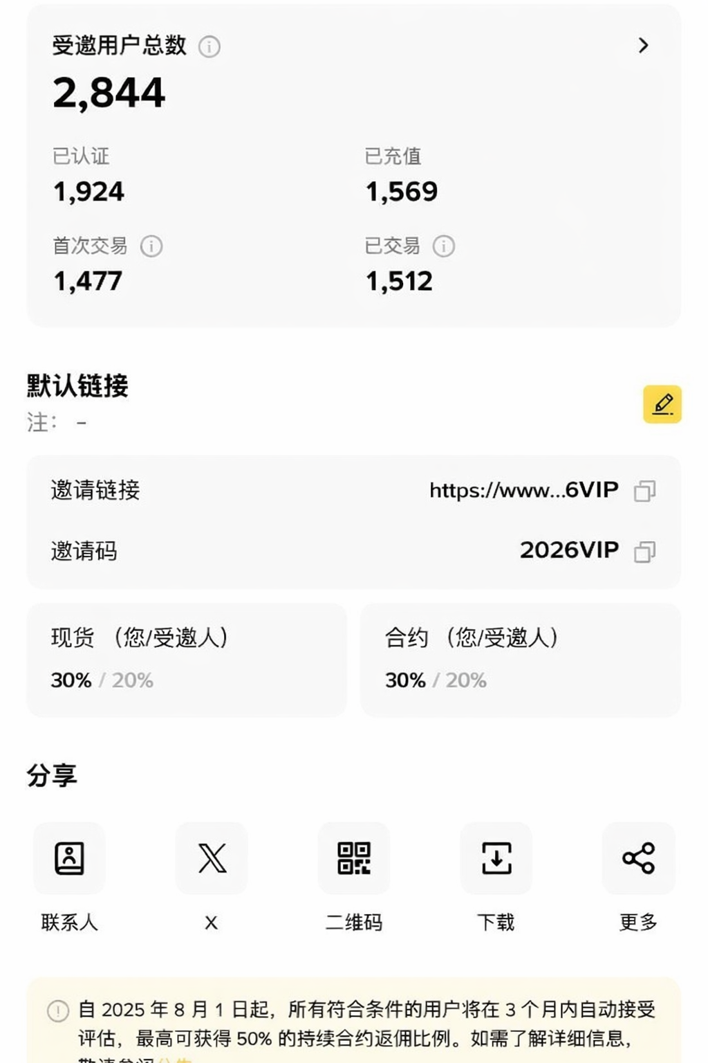 2026 幣安推薦邀請碼秘密：真的有45% 優惠？全網最高優惠在這裡